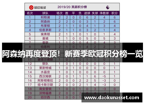 阿森纳再度登顶！新赛季欧冠积分榜一览